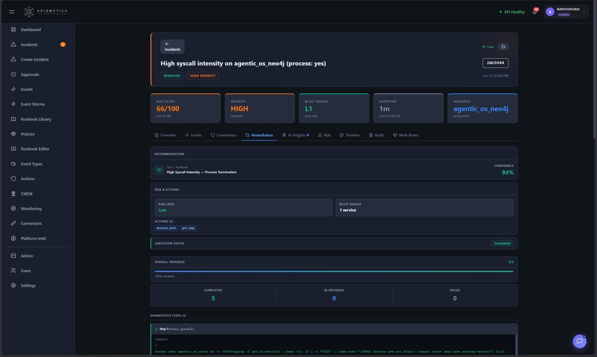 Axiometica AIR remediation tab — 93% confidence runbook recommendation, 5/5 steps complete